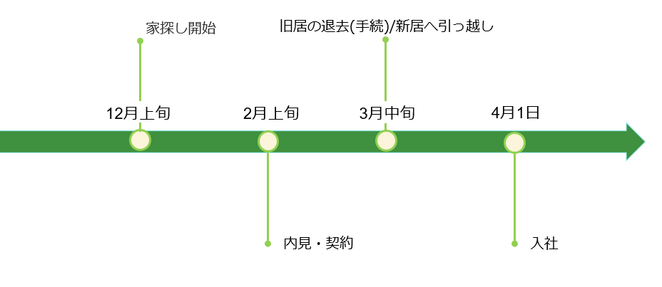4つ版スケジュール１
