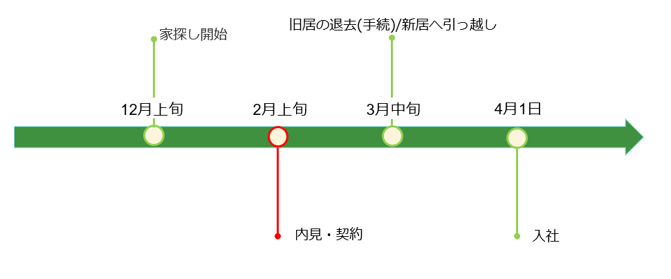 4つ版スケジュール２