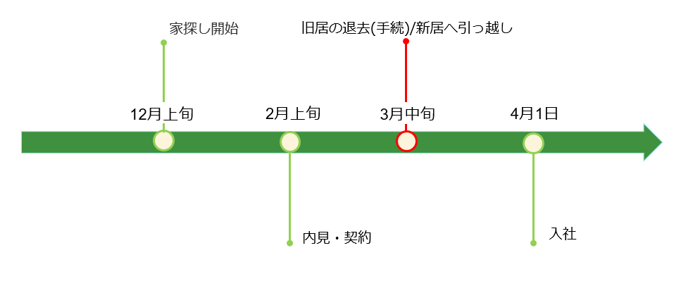 4つ版スケジュール4