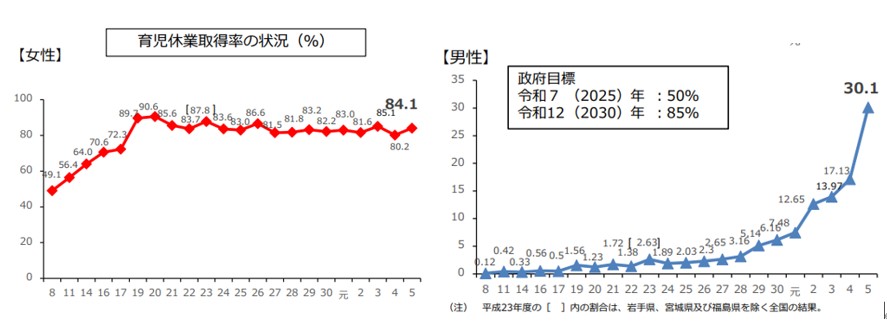 厚労省データ